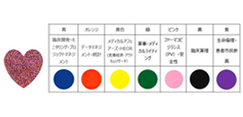 ①ネットワーキング